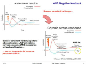 stress-cronico.reazioni-1024x771