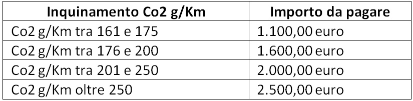 Tabella ecotassa 2019